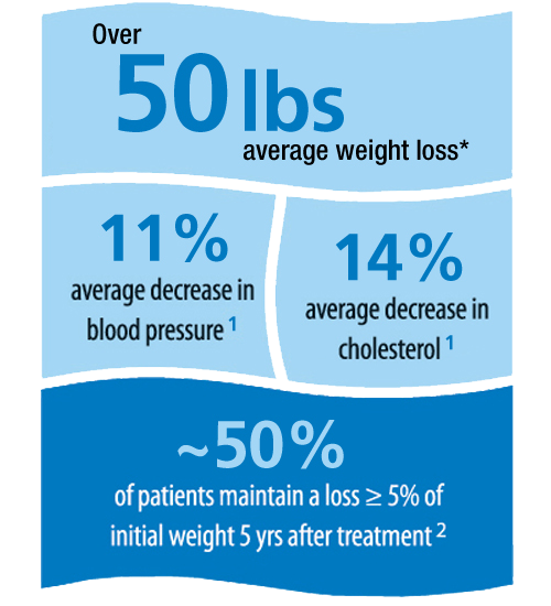 proven_benefits_graphic_lg